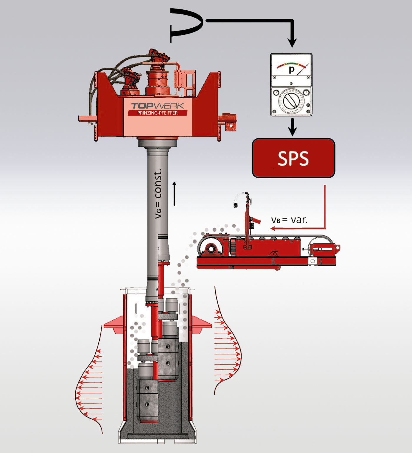 Radial-Pressverfahren
